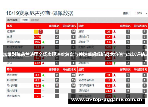 加维对阵荷兰法甲全场表现深度复盘与关键瞬间解析战术价值与成长评估 加维对阵荷兰法甲全场表现深度复盘与关键瞬间解析战术价值与成长评估